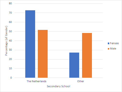 Bar Chart Example