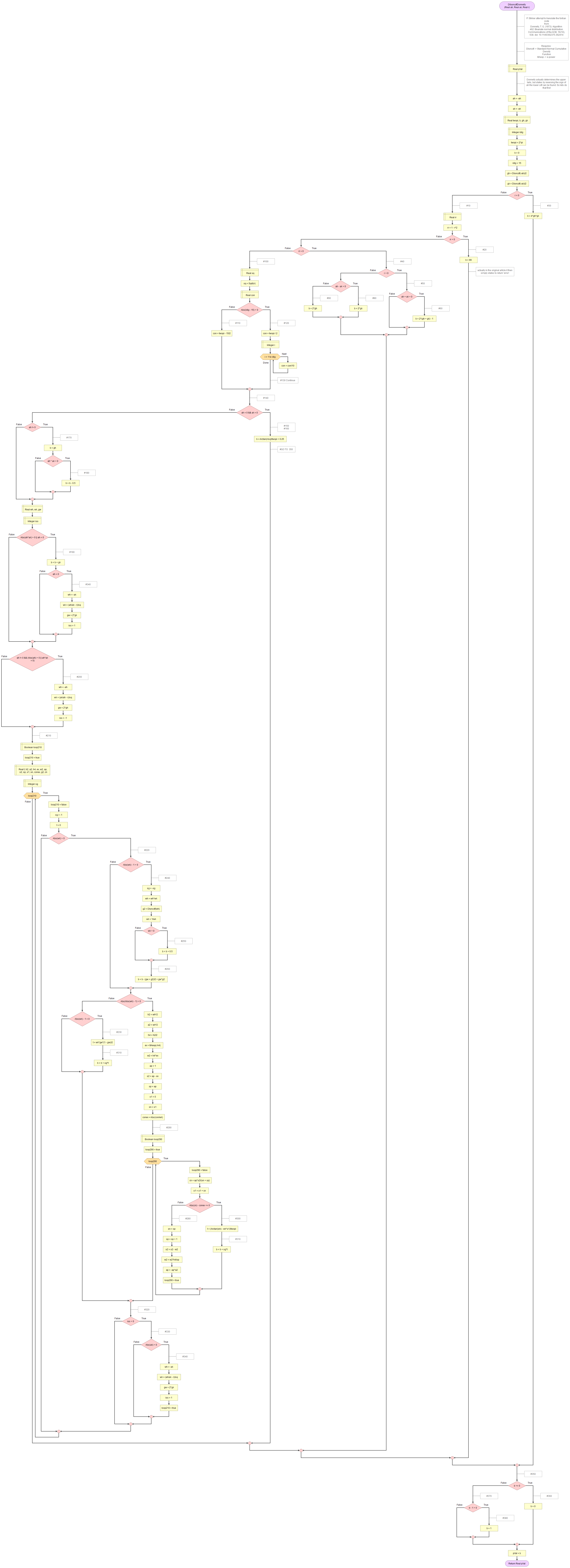 Bivariate Standard Normal Distribution - Donnelly