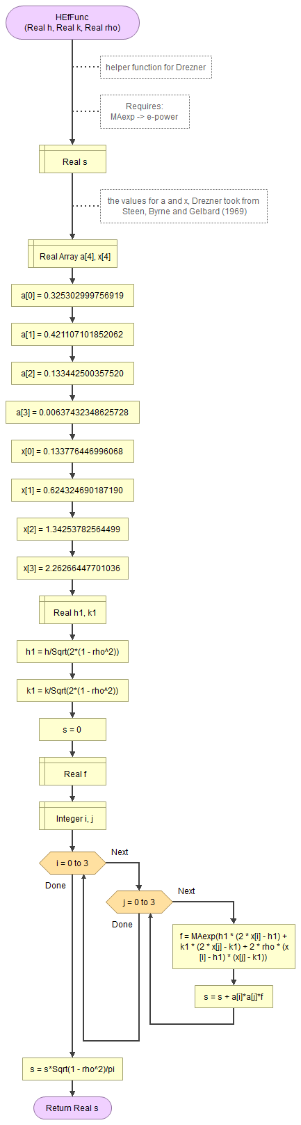 Drezner's helper function f