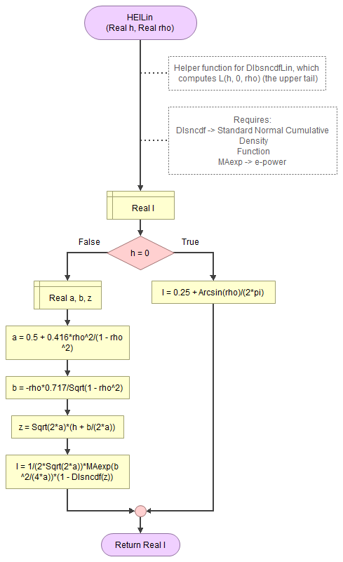 Lin's helper function for L