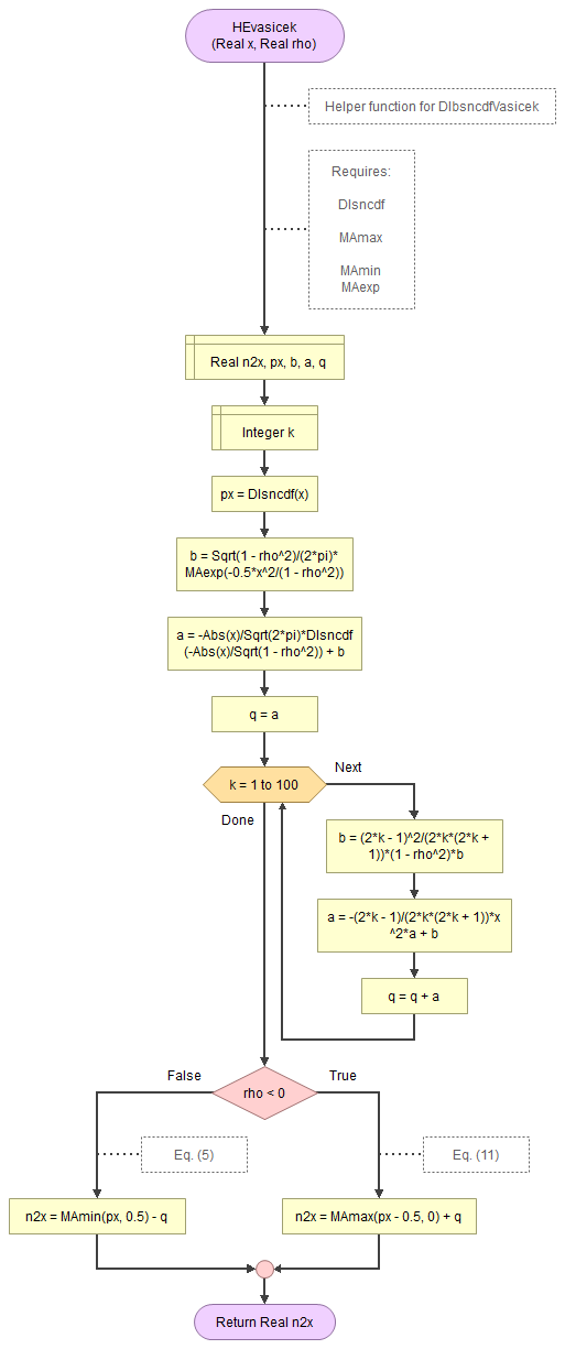 Vasicek helper function