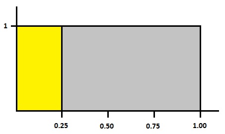 Continuous Uniform Distribution Example