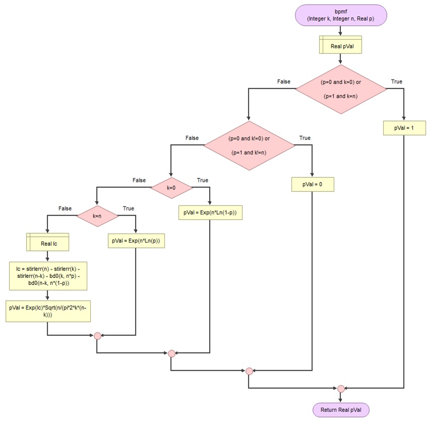 Loader Algorithm part 1 of 3