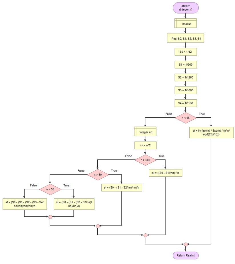 Loader Algorithm part 2 of 3