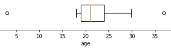 box plot example
