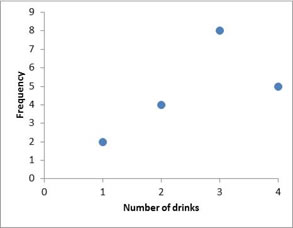 Cleveland dot plot example