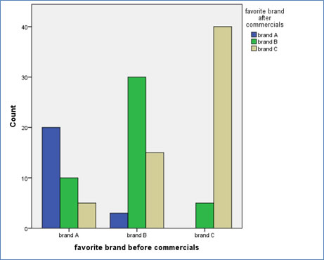 Clustered bar chart example 3