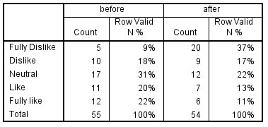 Crosstable two paired ordinal variables