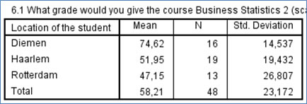 Means and standard deviations