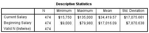 Means and standard deviations