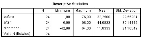 Means and standard deviations
