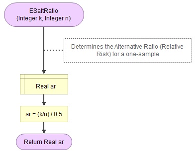 Flowgorithm for Alternative Ratio