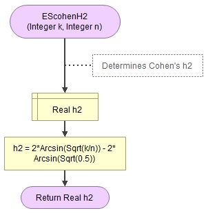 Flowgorithm for Cohen h2
