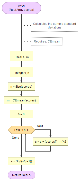 Flowgorithm sample standard deviation