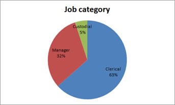 bar chart example of marital status