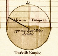 Earliest found pie chart