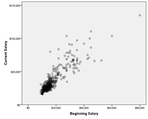 Scatterplot example