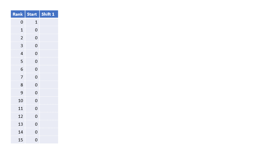 shift-Algorithm for Wilcoxon sign distribution Example