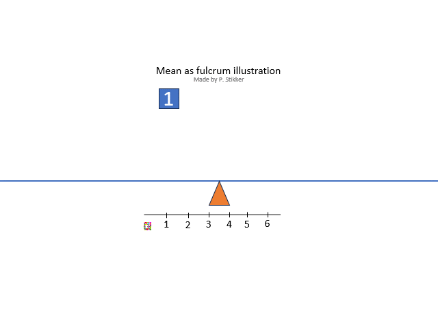 Arithmetic mean as fulcrum