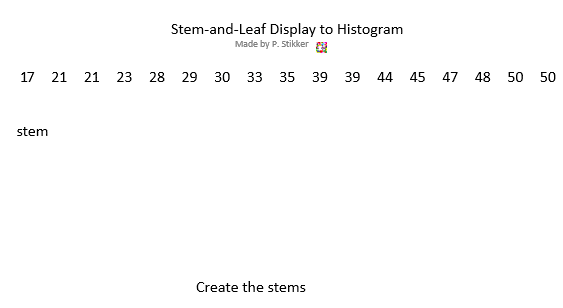 From stem-and-leaf display to histogram